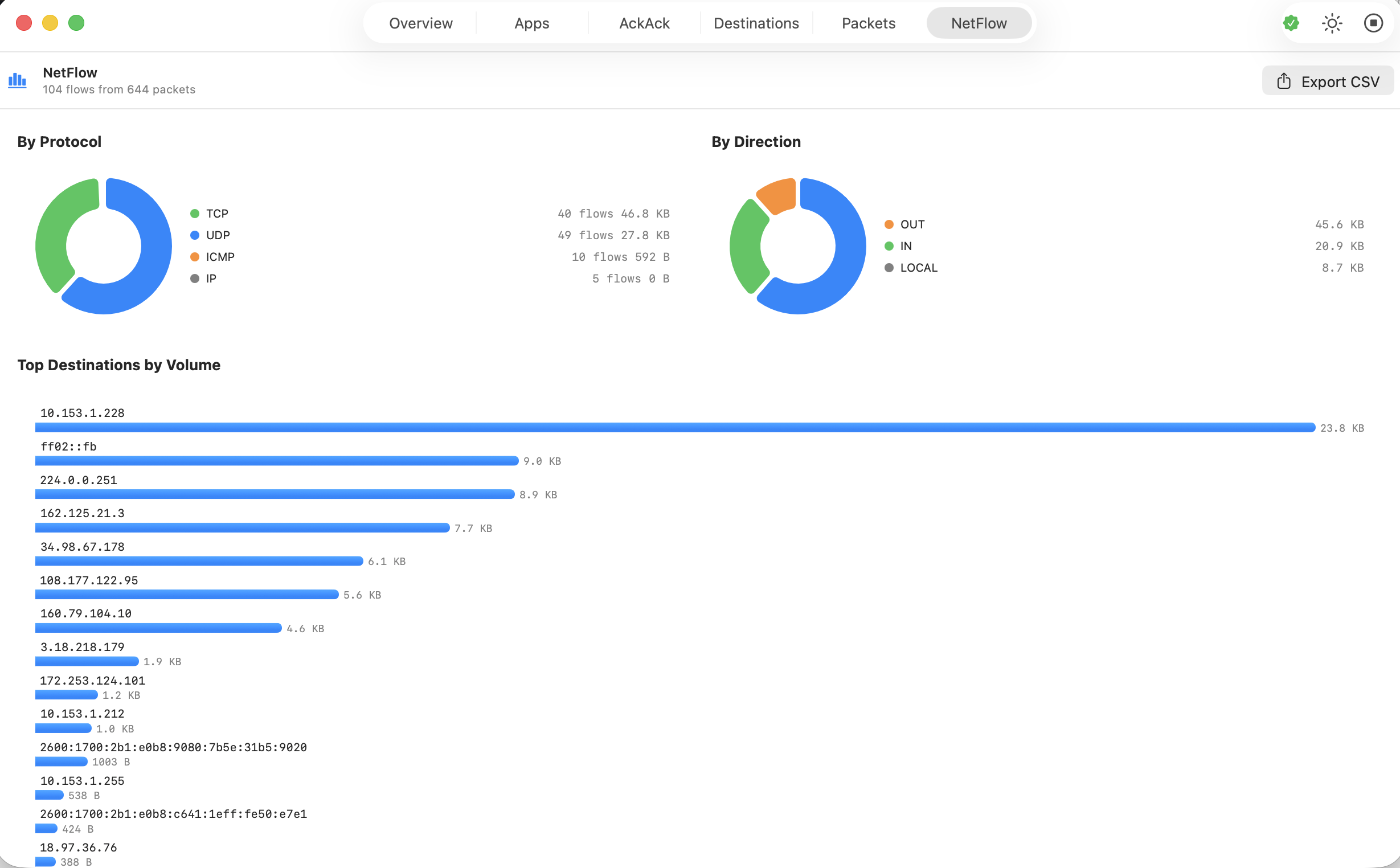NetFlow tab with protocol/direction charts, top destinations, and CSV export