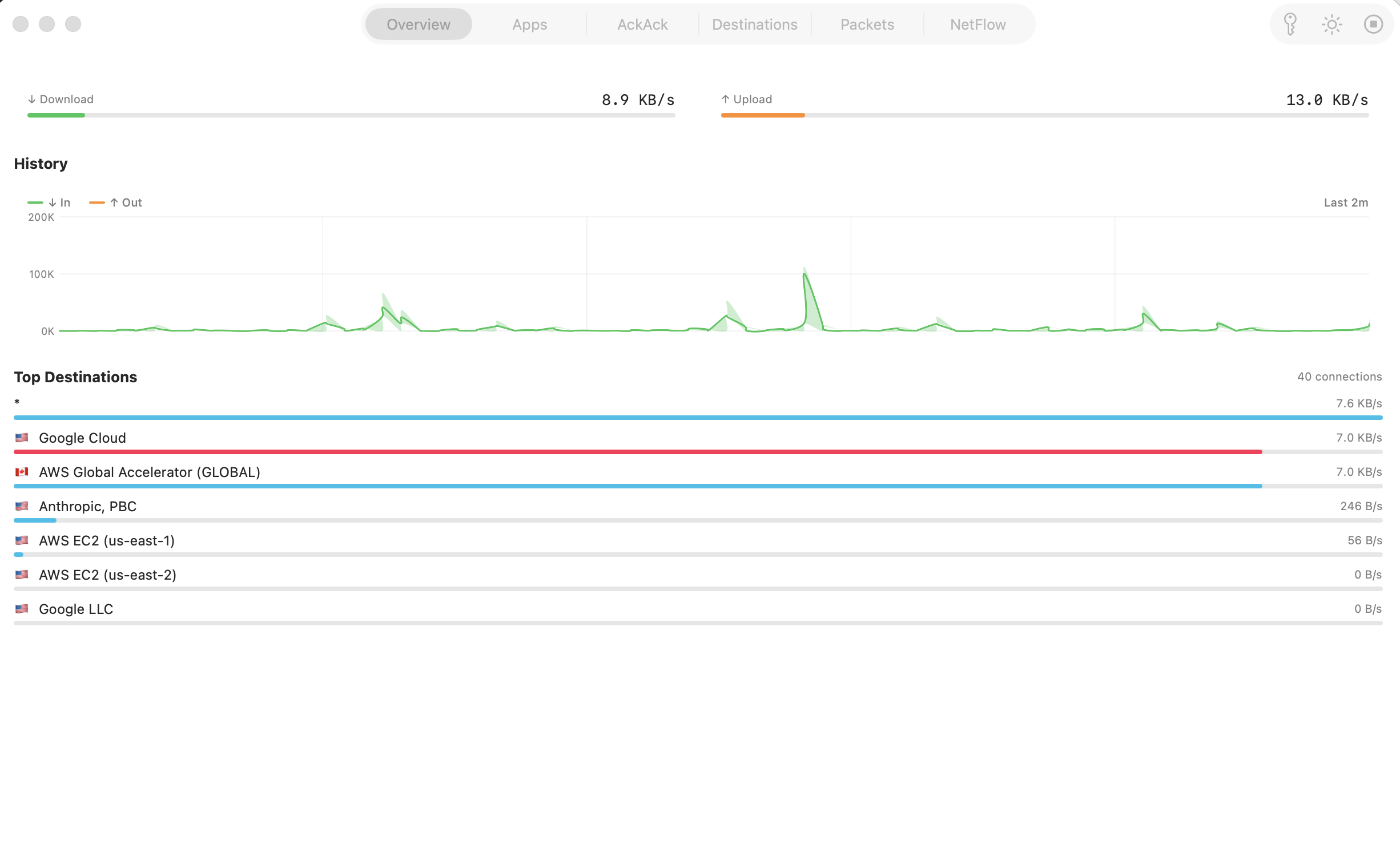 Tapped dashboard showing live bandwidth and top destinations